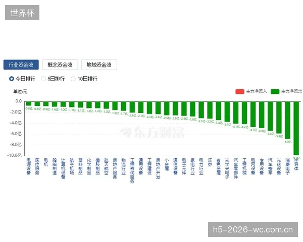 德尚团队将启用Catapult穿戴设备追踪球员生理指标，应对北美赛区巨大温差挑战。